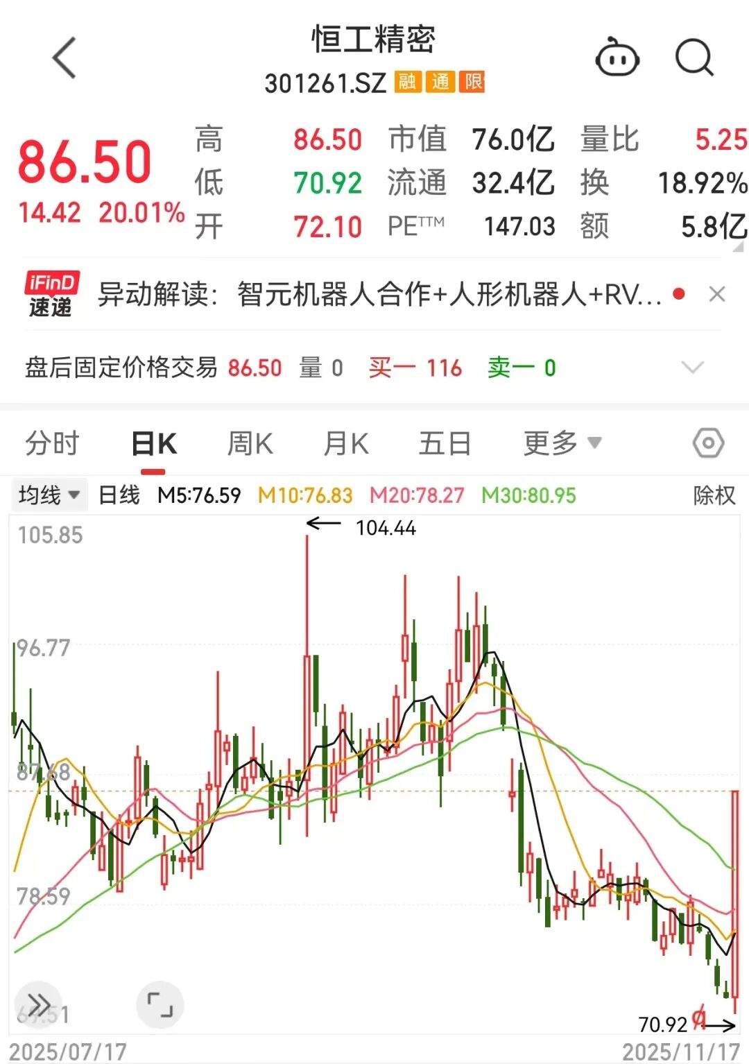 半导体有重磅大会将召开，超跌+高增长潜力股出炉