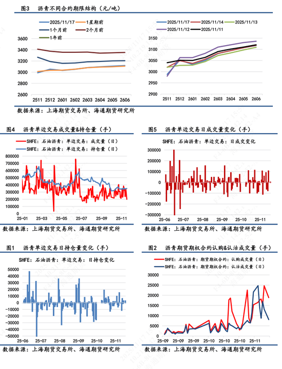 【沥青日报】沥青价格底部震荡，关注冬储行情变动
