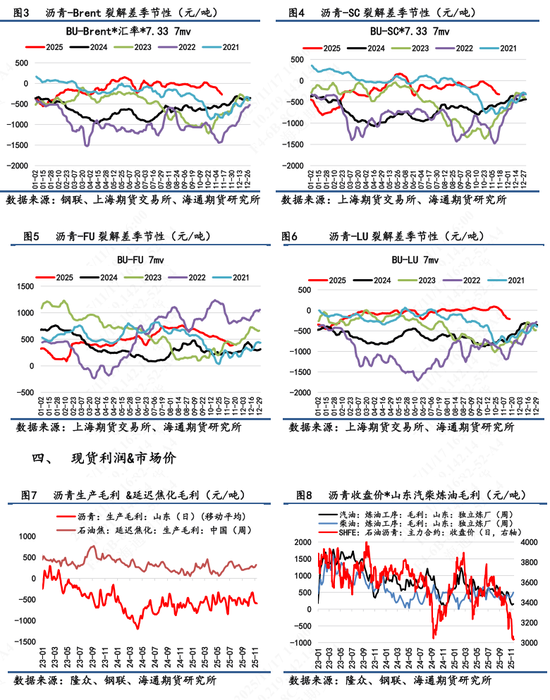 【沥青日报】沥青价格底部震荡，关注冬储行情变动