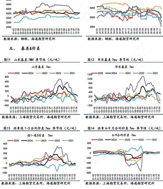 【沥青日报】沥青价格底部震荡，关注冬储行情变动