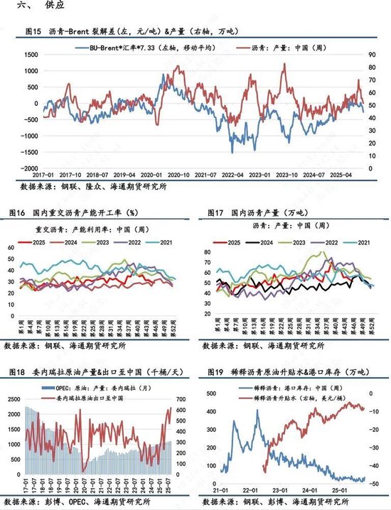【沥青日报】沥青价格底部震荡，关注冬储行情变动