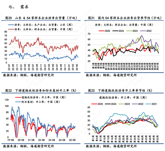 【沥青日报】沥青价格底部震荡，关注冬储行情变动