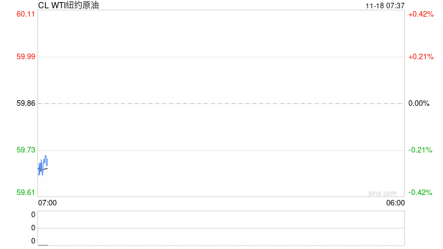 【原油内外盘套利追踪】中东油运输成本大幅上涨，内外价差呈现震荡偏上