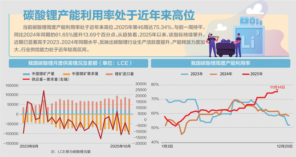 锂电材料迎来“超级周期”？ 碳酸锂期货涨停