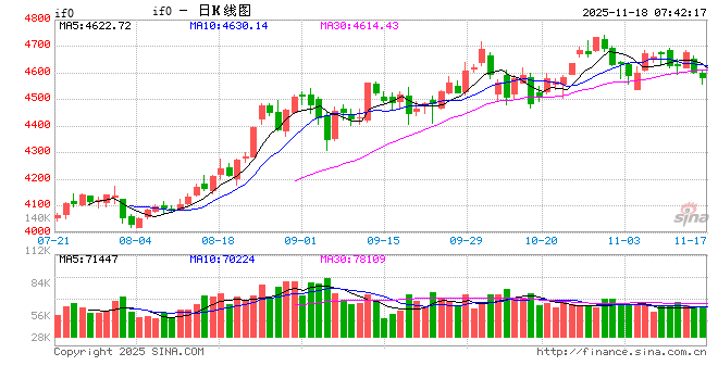 A股高位震荡 锂电池板块掀涨停潮