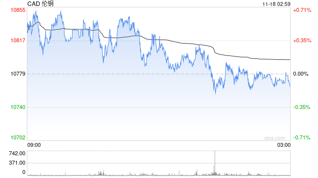 监管升级！LME或永久限制近月大额持仓，分析人士：有望重塑金属交易逻辑