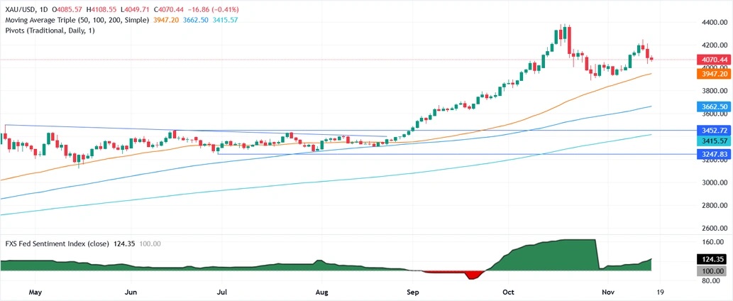 黄金突然大跳水的原因在这！美联储突传重磅 金价大跌近40美元