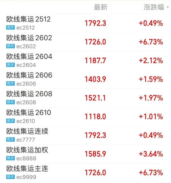 突然大涨，伯克希尔重仓买入！美联储，降息大消息→