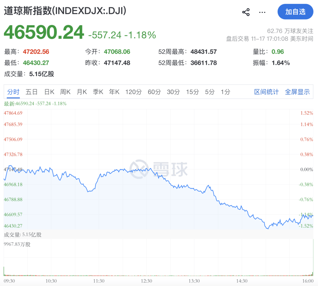 深夜！全线跳水，发生了什么？