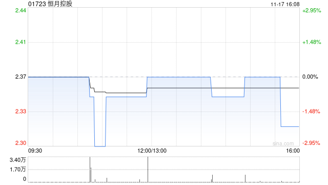 恒月控股附属拟进一步认购Asia Strategy Partners LLC约4.22%权益