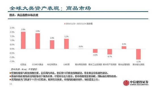 中信建投：A股资金高低切换诉求上升——全球大类资产配置策略