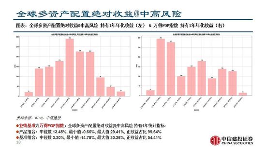 中信建投：A股资金高低切换诉求上升——全球大类资产配置策略