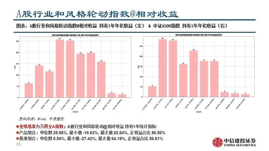 中信建投：A股资金高低切换诉求上升——全球大类资产配置策略