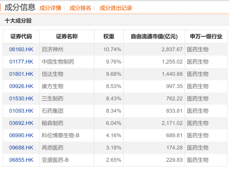 创新药怎么突然支棱起来了?