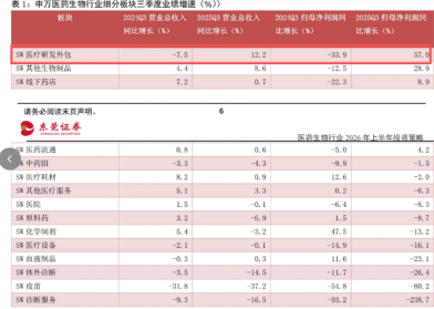 创新药怎么突然支棱起来了?