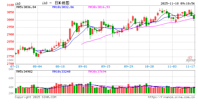 光大期货：11月18日金融日报
