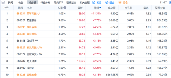 巴菲特首次建仓谷歌，AI应用爆发前夜？