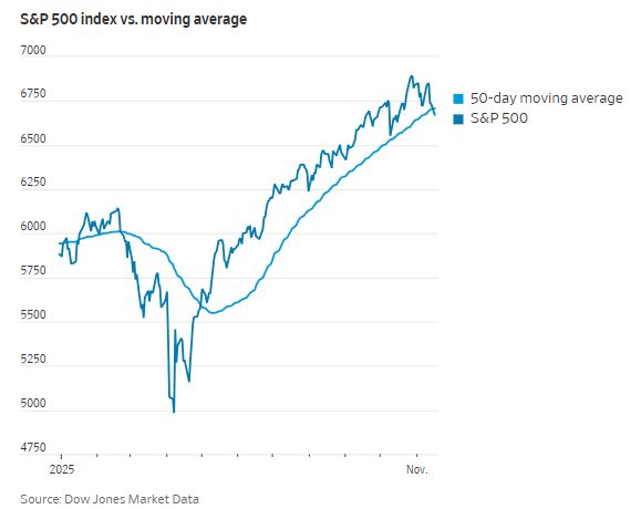 这一幕昨夜再现：美股、黄金、加密货币齐跌……