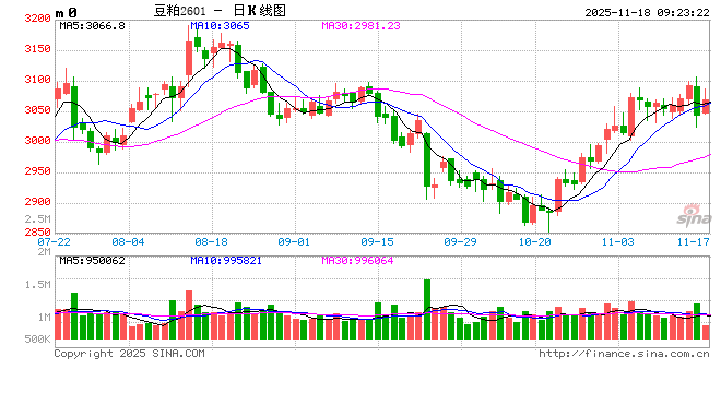 光大期货:11月18日农产品日报