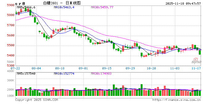 光大期货：11月18日软商品日报
