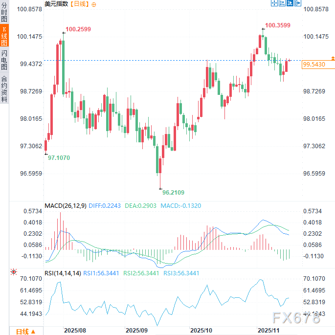回购市场现“结构性失衡”，美元流动性工具为何突然失灵？