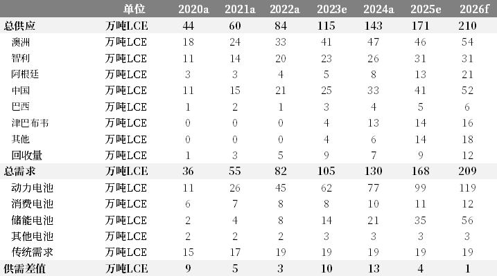 【市场聚焦】碳酸锂：期股共振的大涨