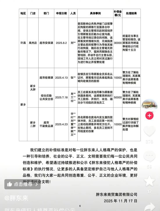 被顾客掌掴、辱骂，胖东来补偿受委屈员工35.9万元