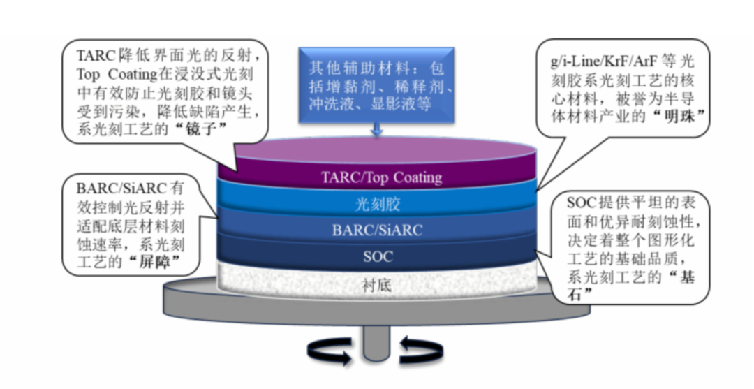 开盘大涨287%!福建光刻材料小巨人登陆科创板