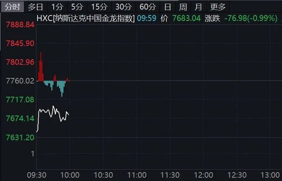 突发大消息！美股跳水，黄金直线拉升！