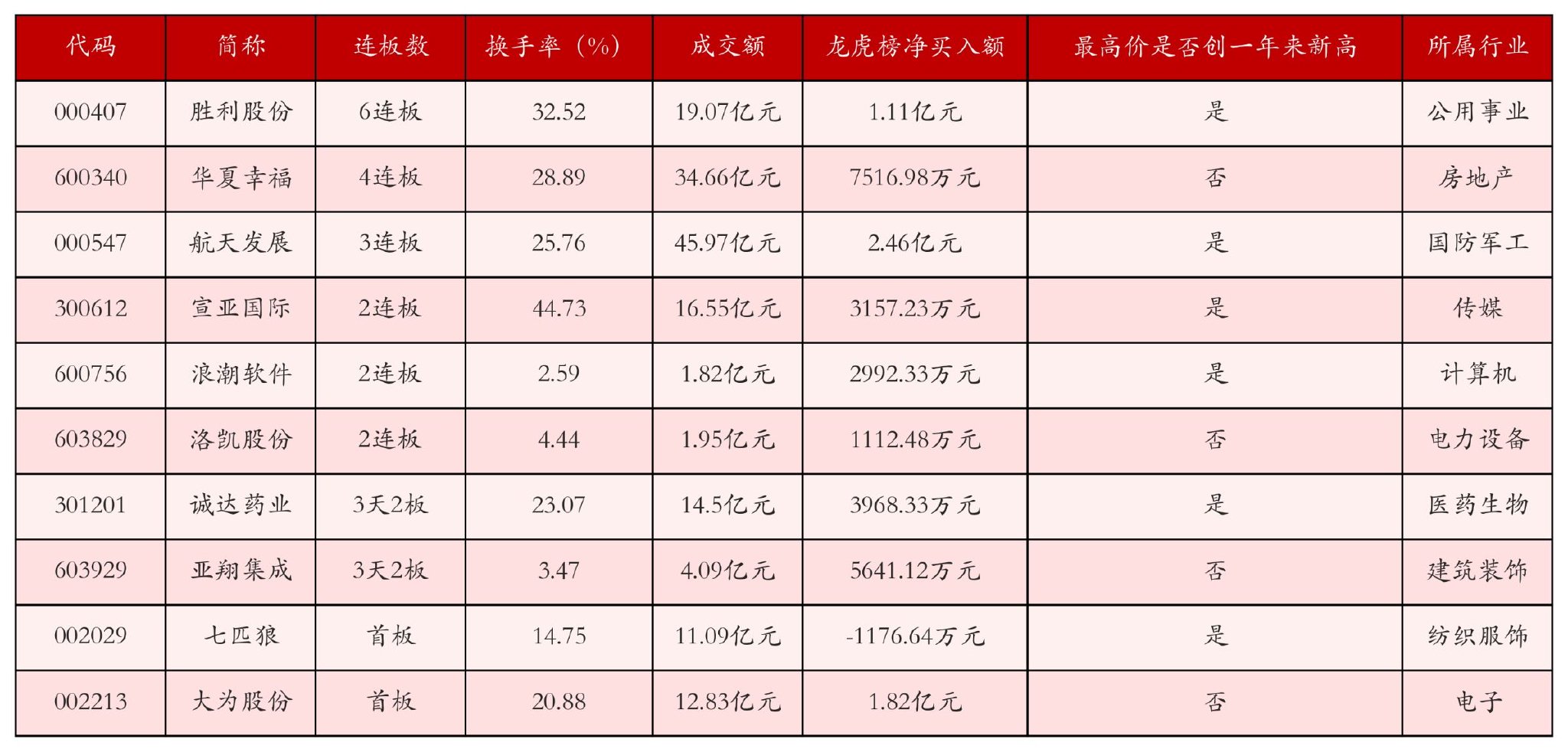 11月18日沪深两市强势个股与概念板块