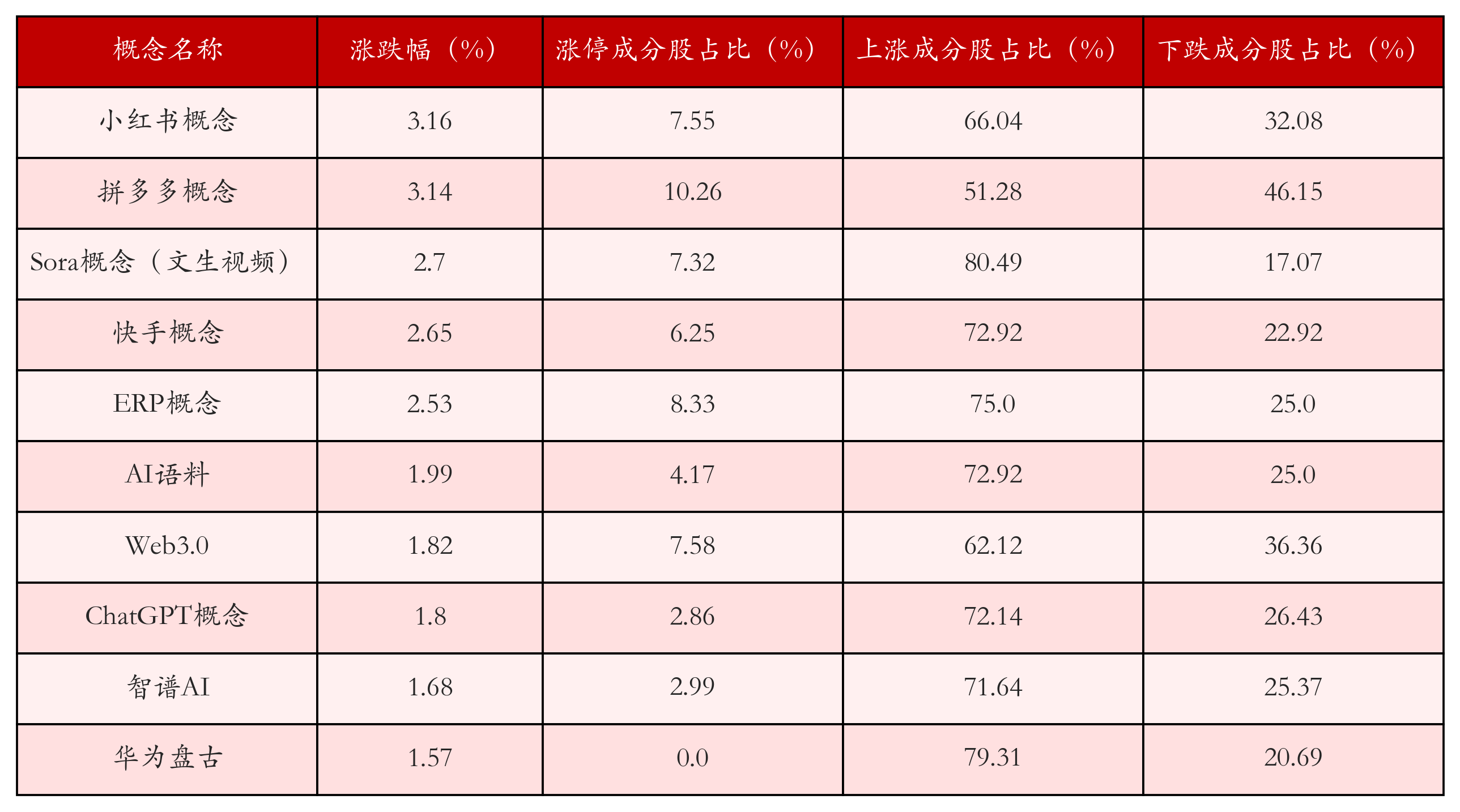 11月18日沪深两市强势个股与概念板块