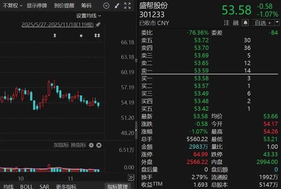 301233,筹划重大资产重组!