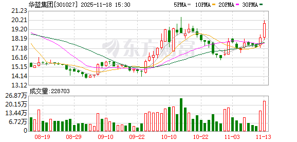 实控人拟变更为林伟，华蓝集团11月19日起复牌