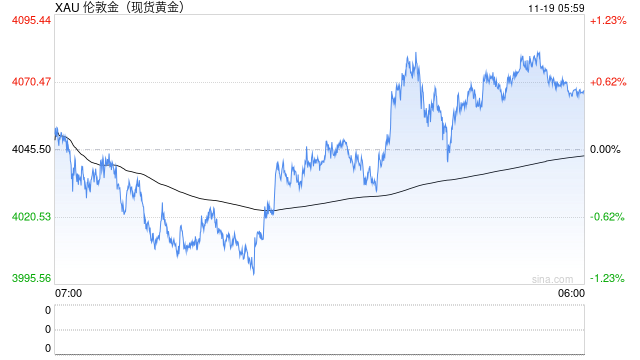 多因素共振 金价、银价短期调整均加剧