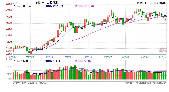 A股高位调整 AI应用板块逆势活跃