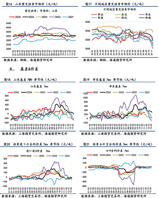 【沥青日报】BU-Brent裂解与油价不趋同,弱基本面因素被更多计价