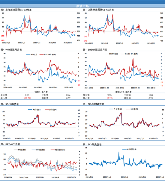 欧洲柴油暴涨6%！带动油价收涨，供应扰动盖过库存累积压力