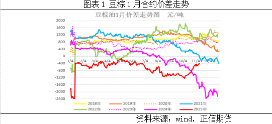 正信期货：棕榈油千点下跌后等待方向指引