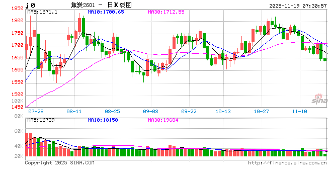 焦炭继续上涨难度增加 多以维稳为主