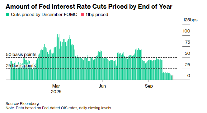 未雨绸缪！市场正为一场可能不会来的降息“买保险”