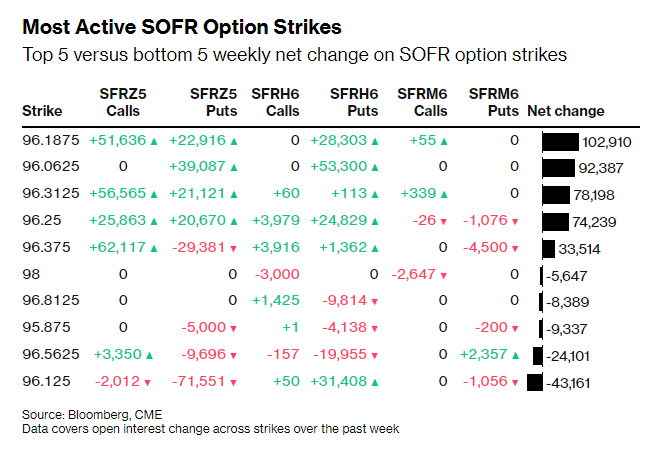 未雨绸缪！市场正为一场可能不会来的降息“买保险”