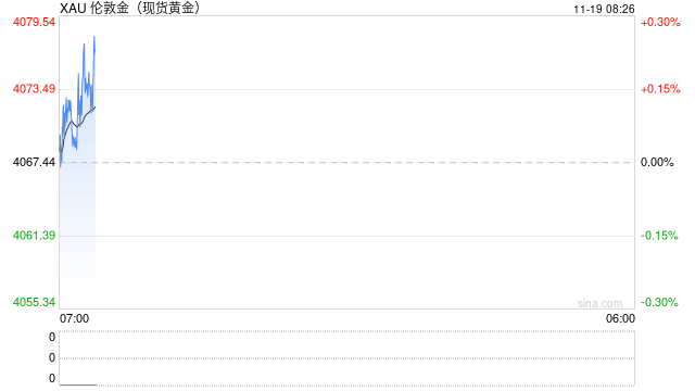 刚刚，全球大跌！“黑天鹅”，突袭！降息概率“腰斩”