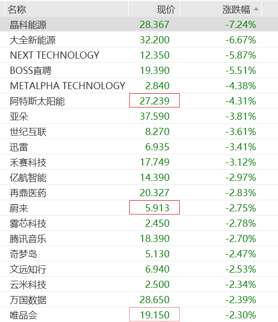 刚刚，全球大跌！“黑天鹅”，突袭！降息概率“腰斩”