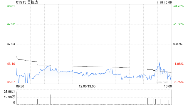 普拉达拟6658.8万欧元购入米兰物业