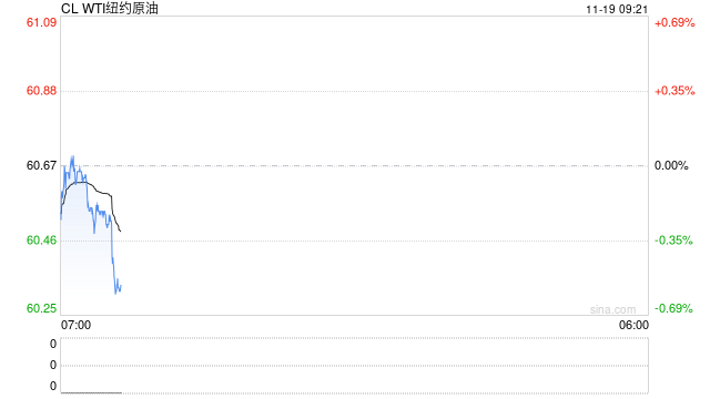 光大期货：11月19日能源化工日报