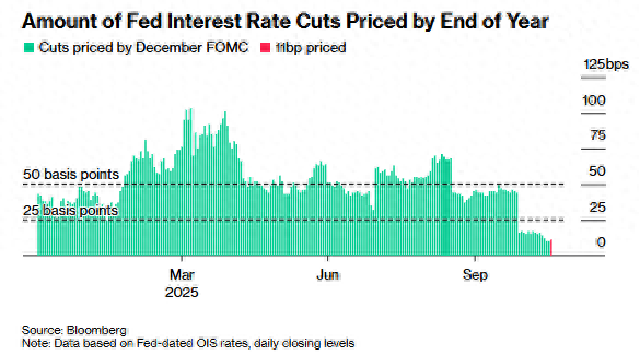 美联储12月不降息概率已大于降息？许多人并不信……