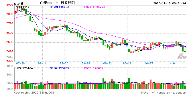 光大期货：11月19日软商品日报