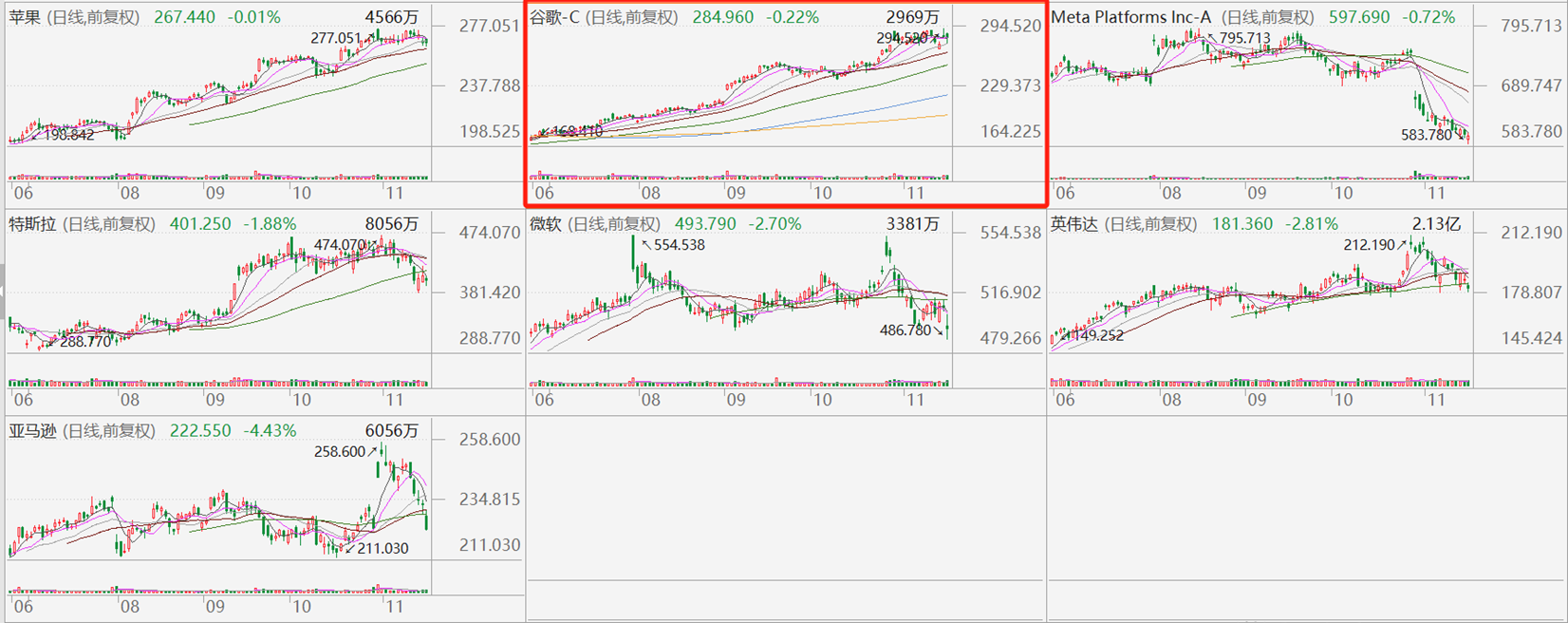 AI大模型“新王”加冕 奥尔特曼发来贺电 谷歌做对了什么？