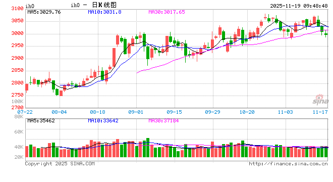 光大期货：11月19日金融日报