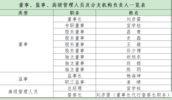 华银基金更名亮相：告别“北信瑞丰”过往 高管换血开启新章？